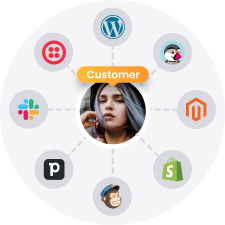 Ενσωμάτωσεις