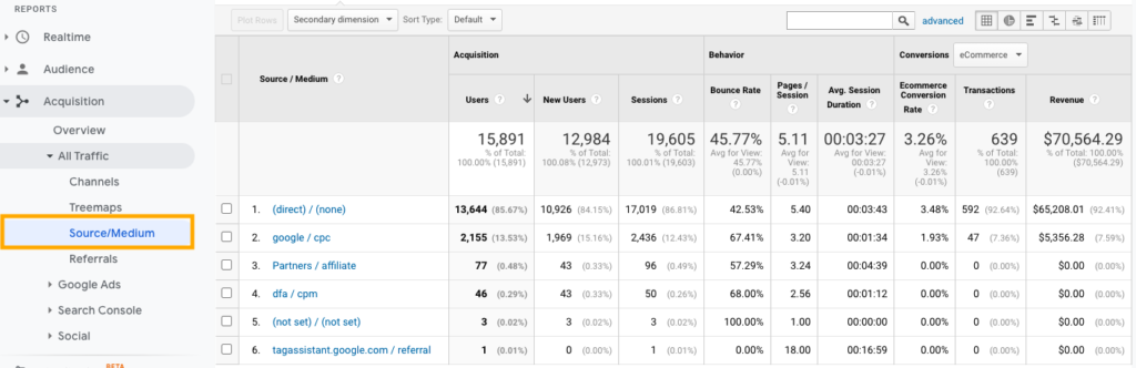 Google Analytics - Πηγή επισκεψιμότητας
