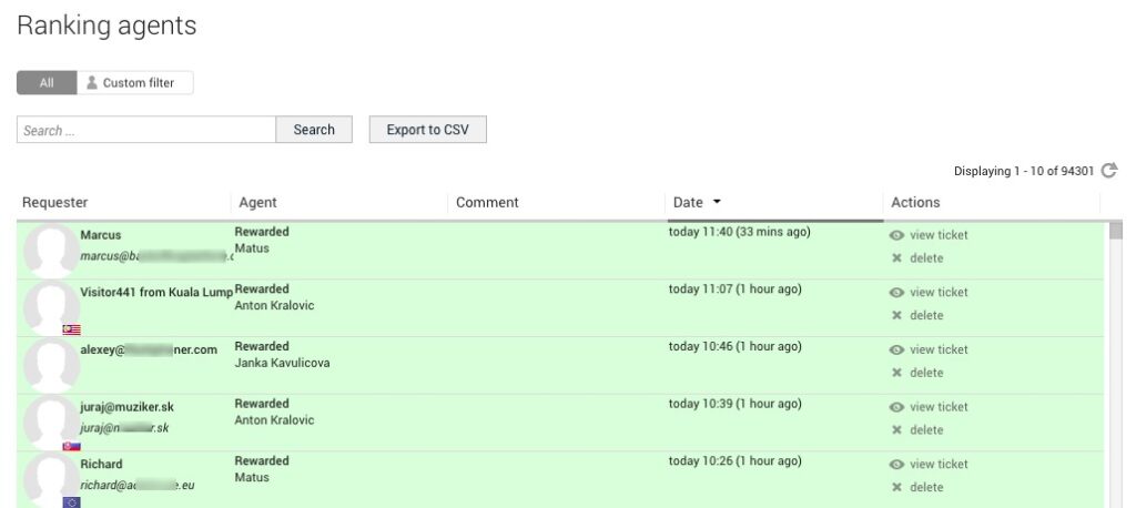 compliments_ranking Η κατάταξη κοπλιμέντων του LiveAgent
