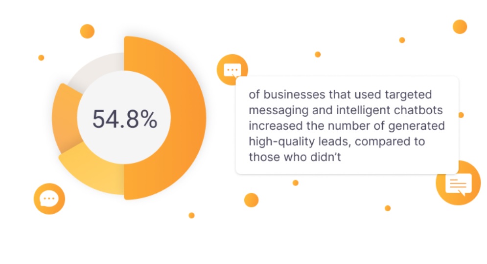 targeted messages and chatbots