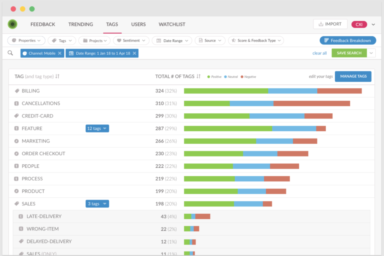 Αναφορές Wootric