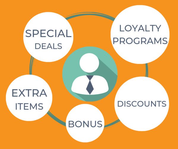 eikonografisi-ideon-ektimisis-pelaton Ιδέες εκτίμησης πελατών